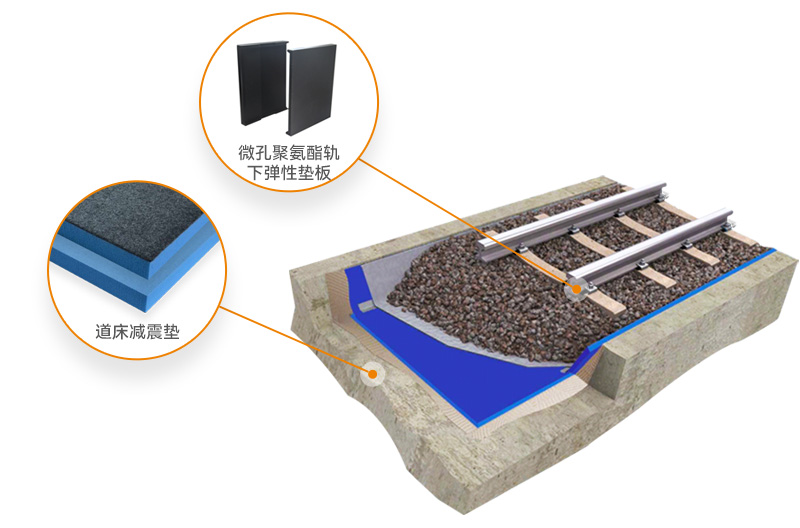 线路减振降噪新材料